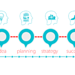 MS3 and MS4 Clerkship Resources: tips, strategies and success